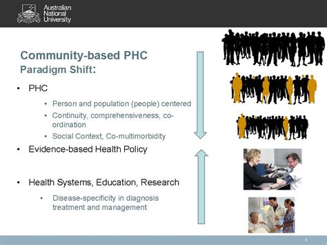 andgoshift phc.